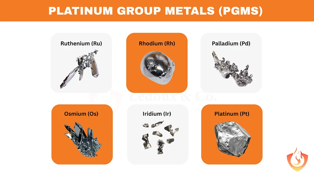 What are PGM Catalysts?